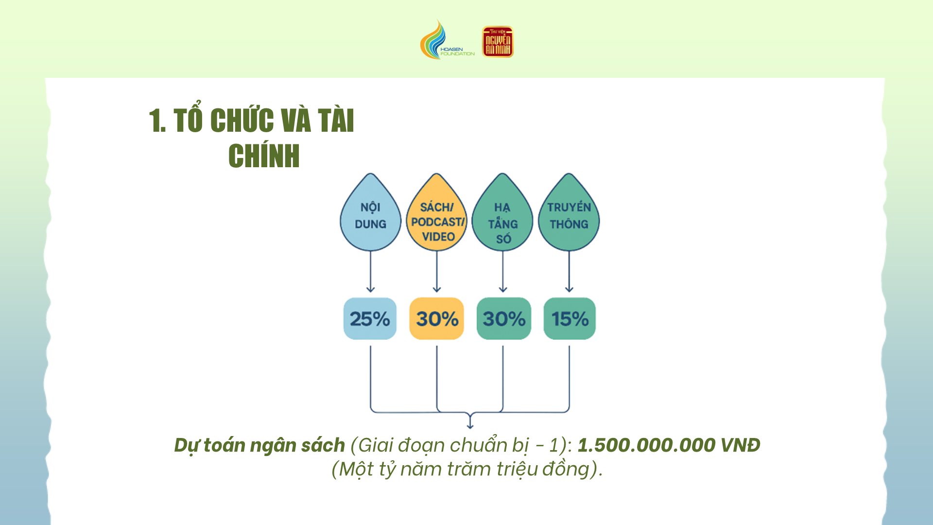Slide10